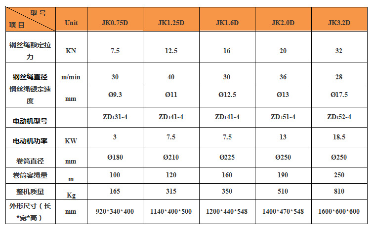 JK-D卷揚機產品參數